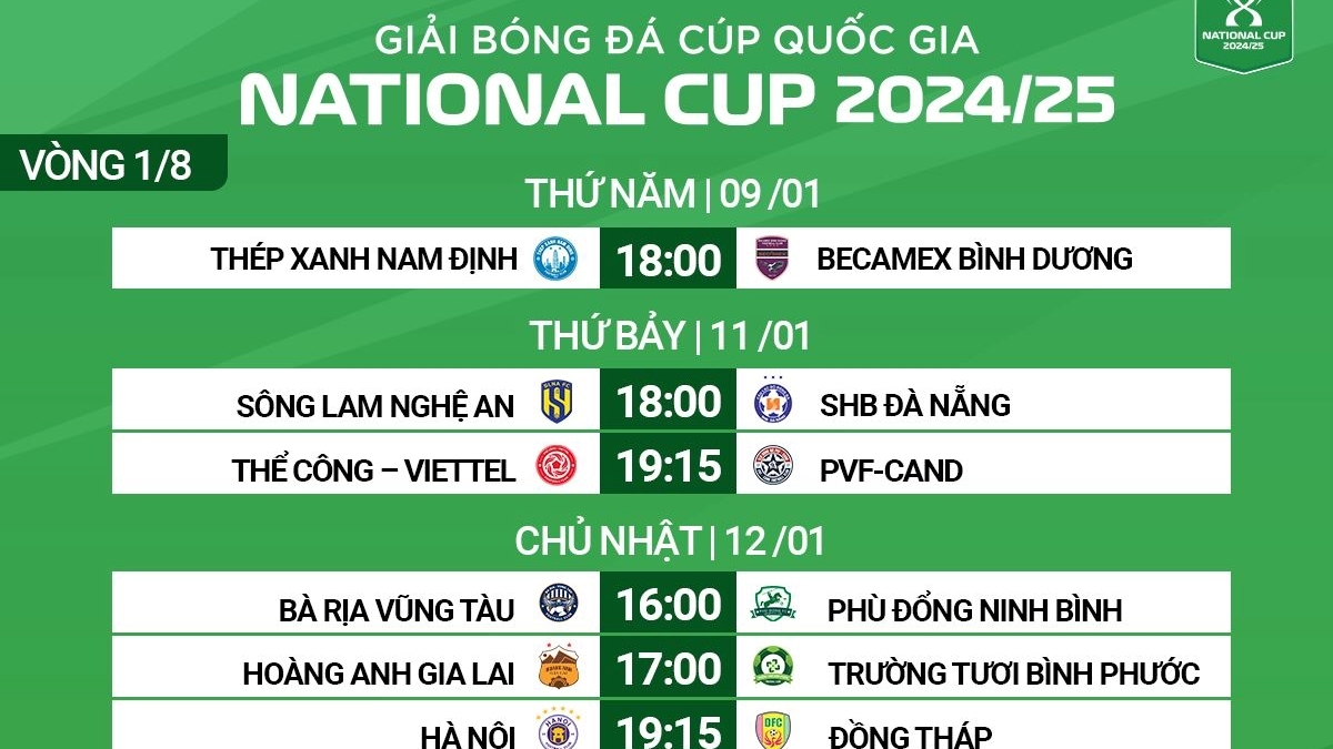 Lịch thi đấu vòng 1/8 Cúp Quốc gia 2024/2025: HAGL gặp khó, Hà Nội FC dễ thở